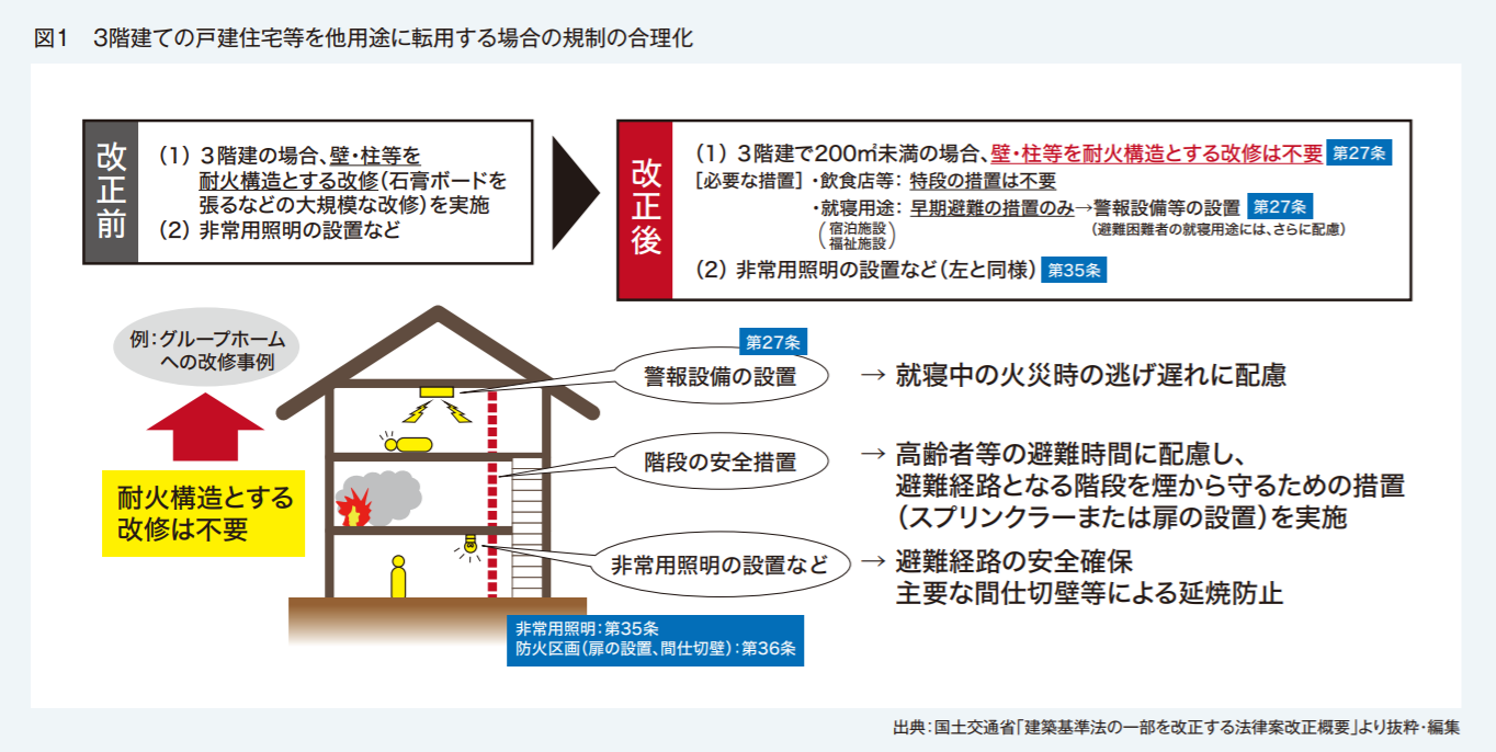 3階建ての戸建住宅等を他用途に転用する場合の規制の合理化