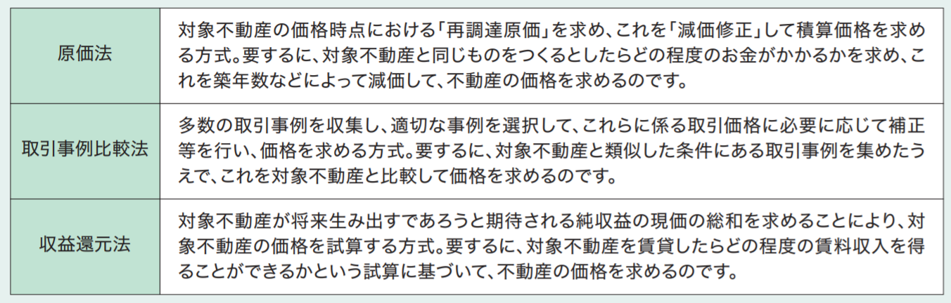 宅建士試験合格のコツ・「その他」科目の対策 税その他２～鑑定評価等 