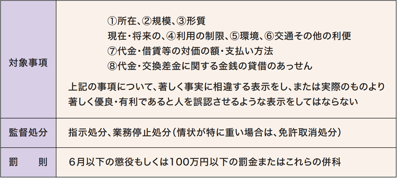 宅建士試験合格のコツ・宅建業法～広告等に関する規制～ | 公益社団 