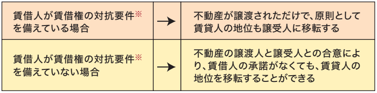 宅建士試験合格のコツ・権利関係 ～民法（賃貸借）～