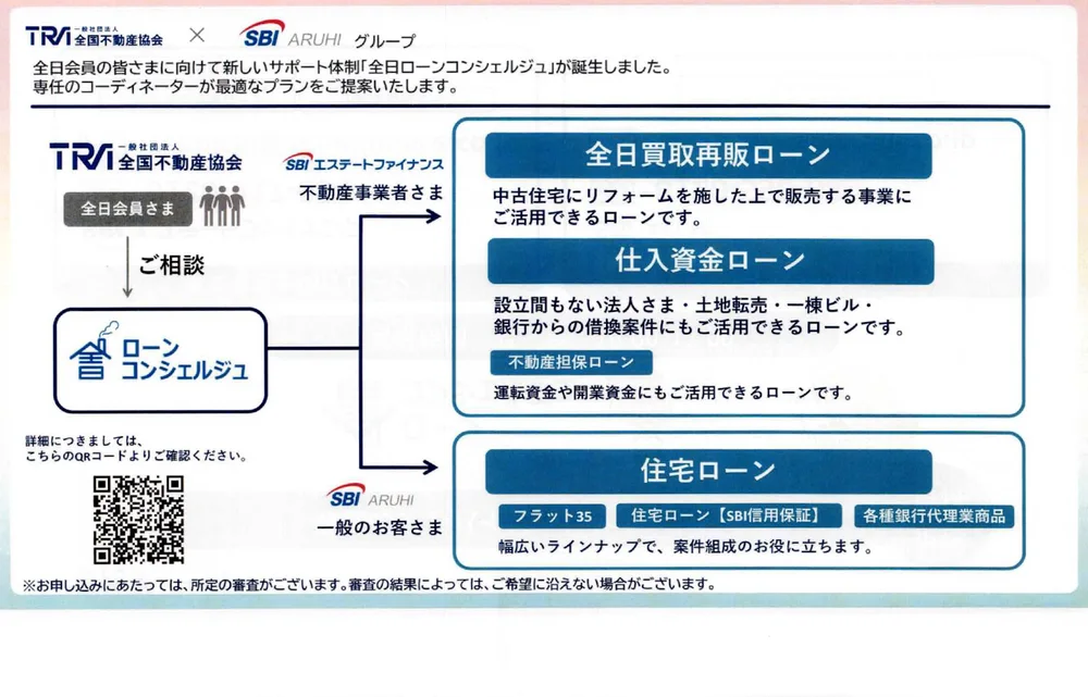 全日ローンコンシェルジュの案内図。全日買取再販ローン・仕入資金ローン・不動産担保ローン・住宅ローンに専任コーディネーターが対応