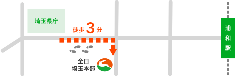 簡易地図：埼玉県庁から徒歩3分で全日埼玉本部。浦和駅からも徒歩圏内