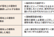 宅建士試験合格のコツ・権利関係 ～借地借家法（借地）～