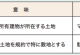 宅建士試験合格のコツ・権利関係 ～区分所有法～